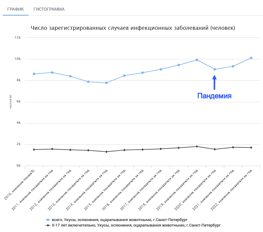 Доверенное лицо Путина и бродячие собаки Санкт-Петербурга