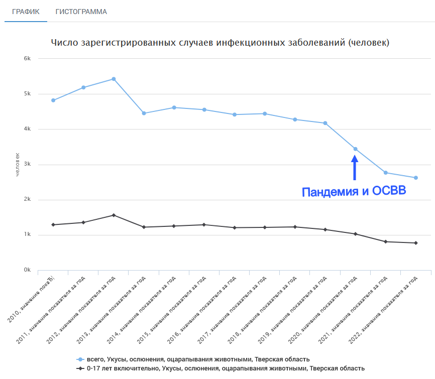 Доверенное лицо Путина и бродячие собаки Санкт-Петербурга