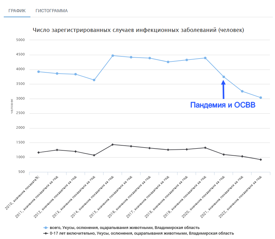 Доверенное лицо Путина и бродячие собаки Санкт-Петербурга