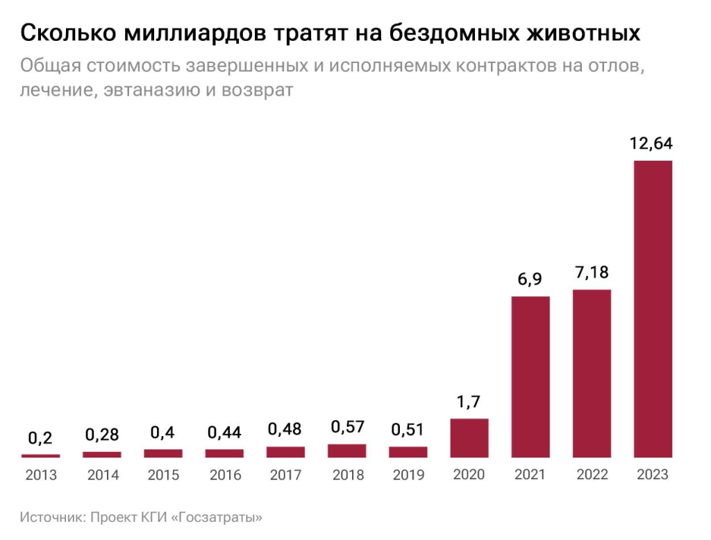 И эту трагедию можно было избежать